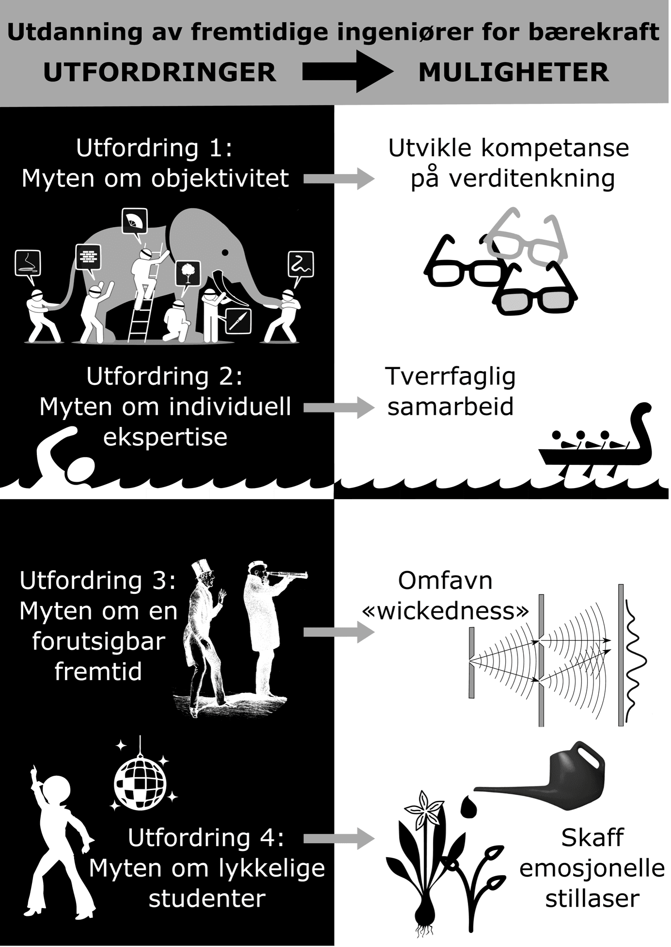 Picture of Kapittel 4: Komplekse utfordringer krever nye løsninger