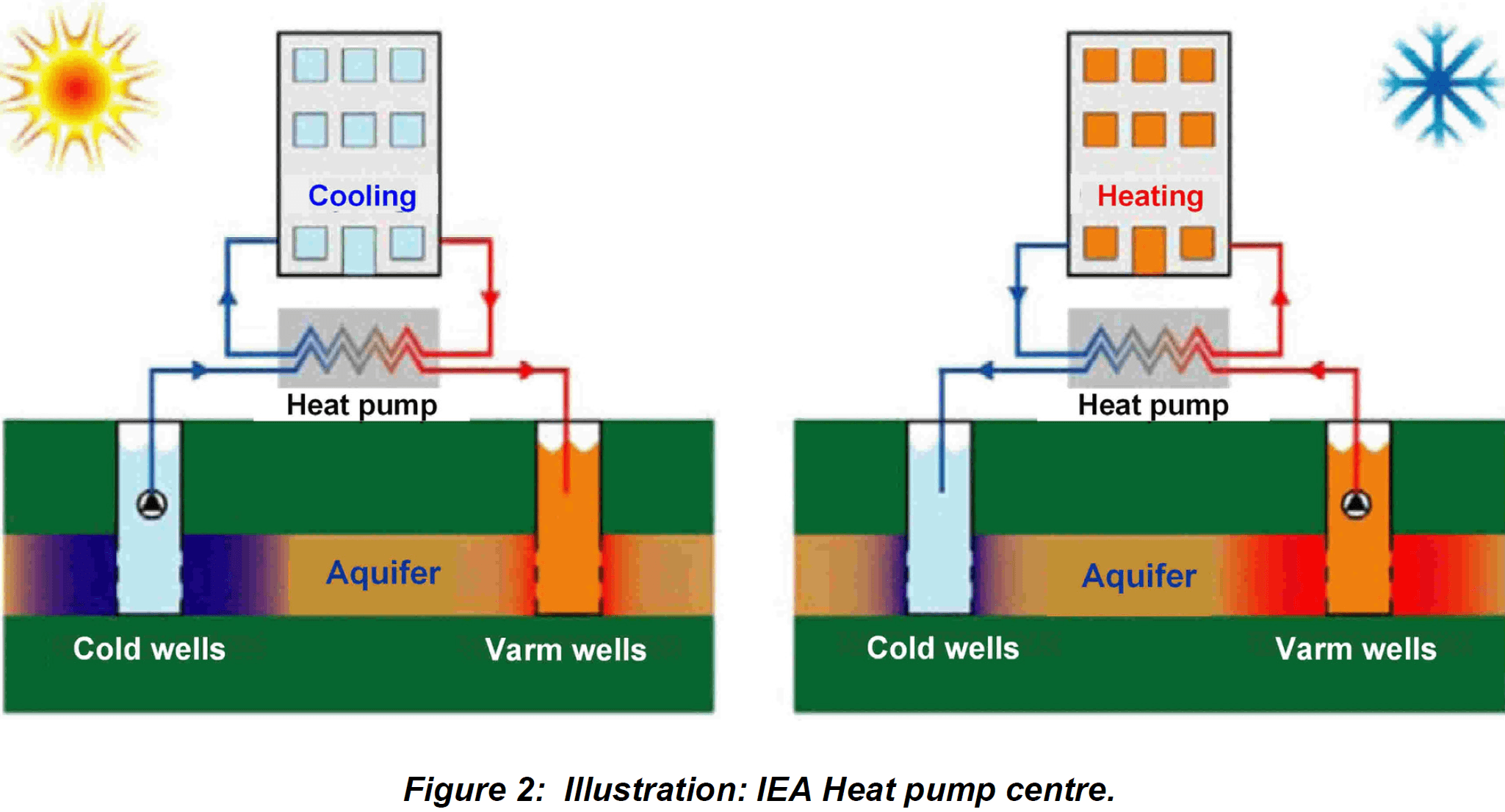Picture of Energy Resources for the Future